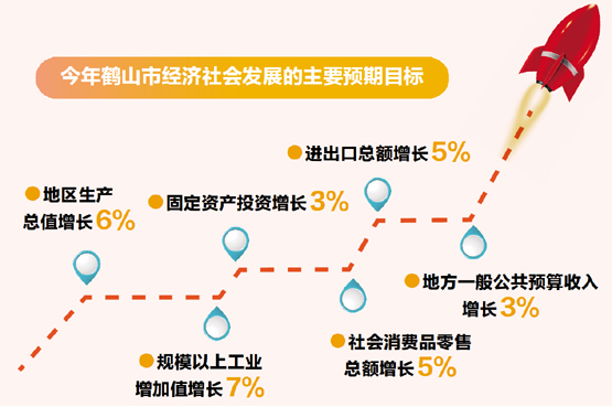 今年鶴山市經濟社會發(fā)展的主要預期目標 今年鶴山市經濟社會發(fā)展的主要預期目標